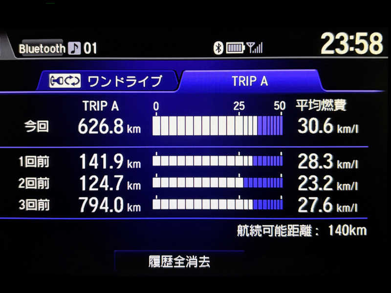 TZさんのゴールデンタイム高松のサ活写真