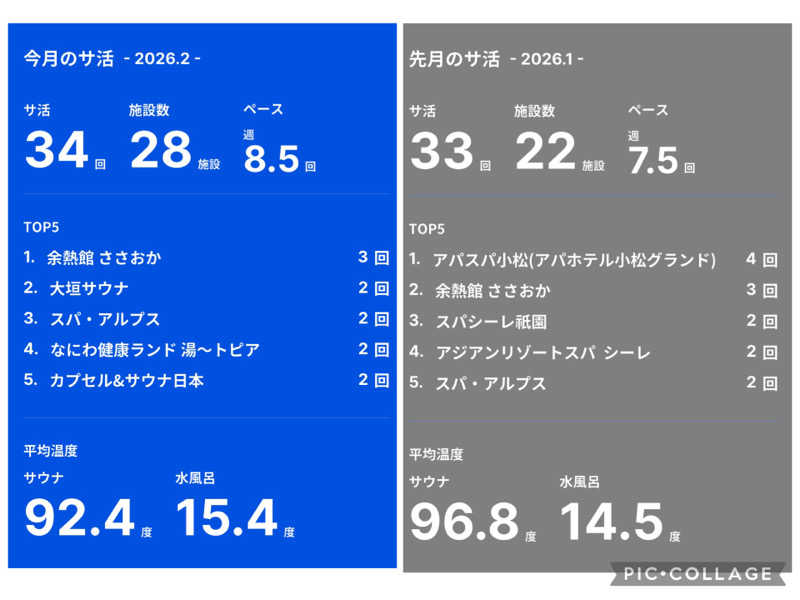TZさんのセントピアあわらのサ活写真
