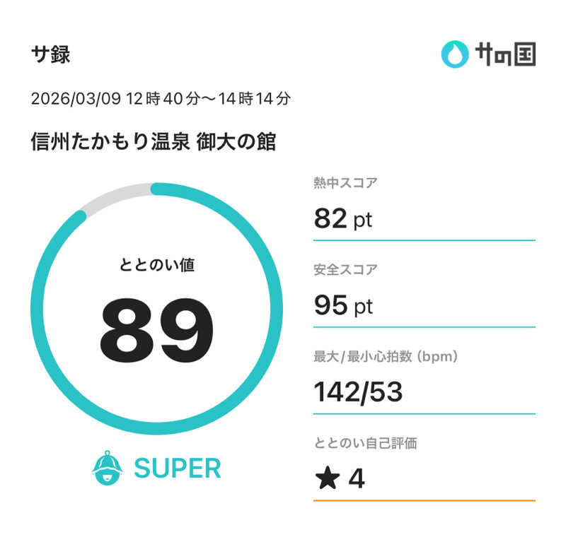 hideさんの信州たかもり温泉 御大の館のサ活写真