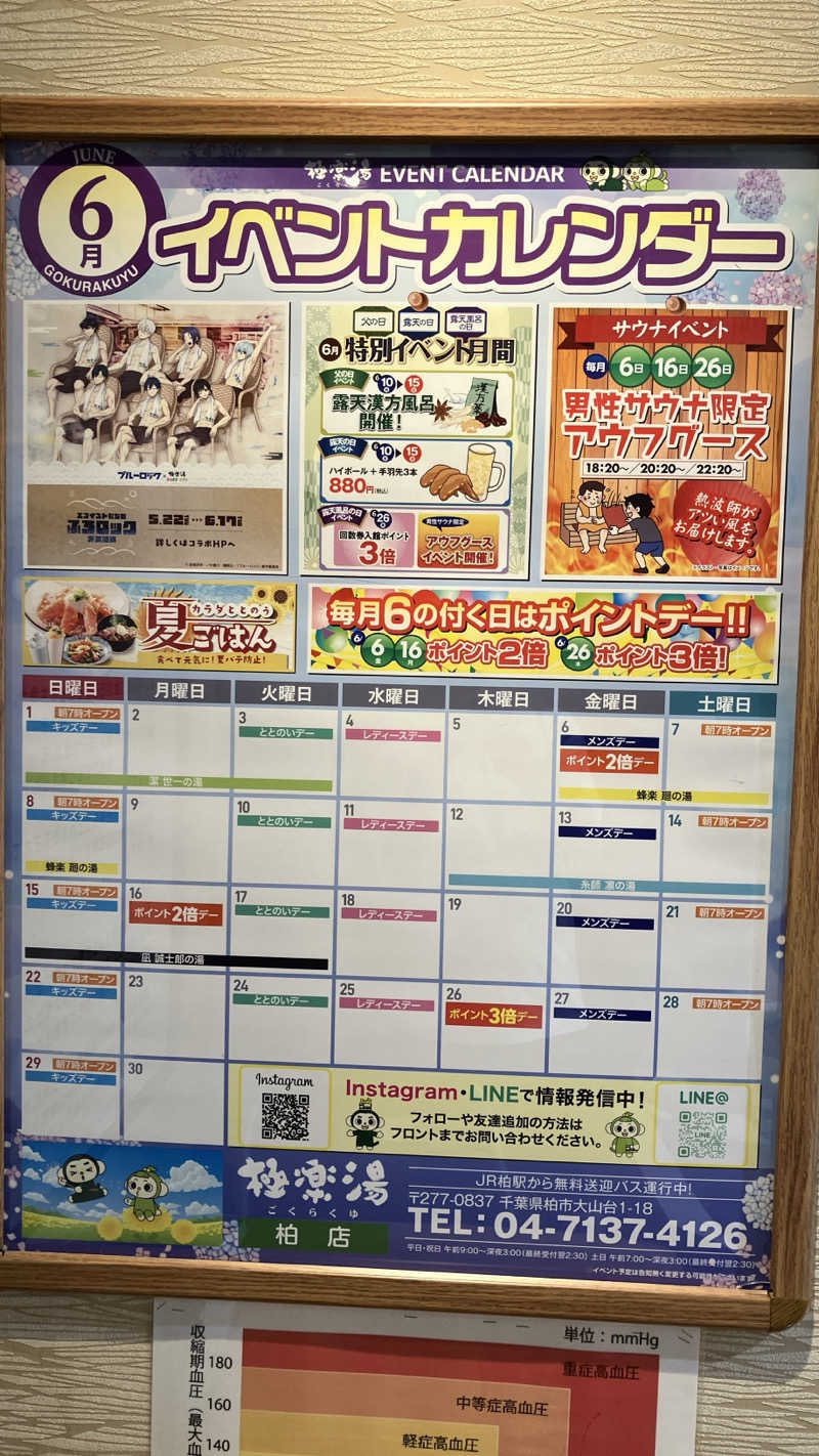 場地Kさんの極楽湯 柏店のサ活写真