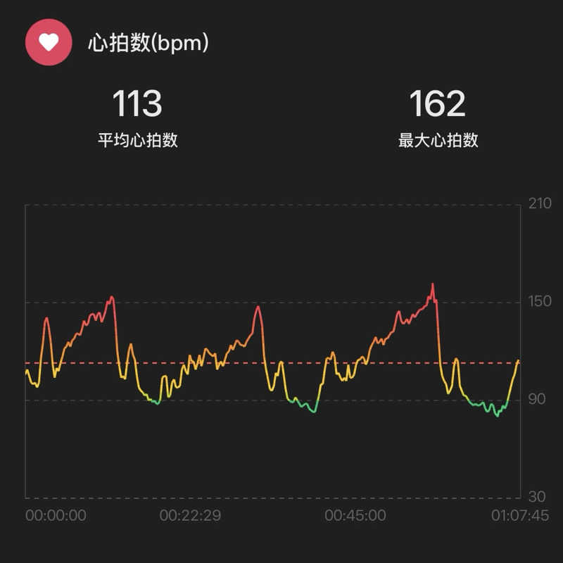シュウさんのRR Conditioning & SPAのサ活写真