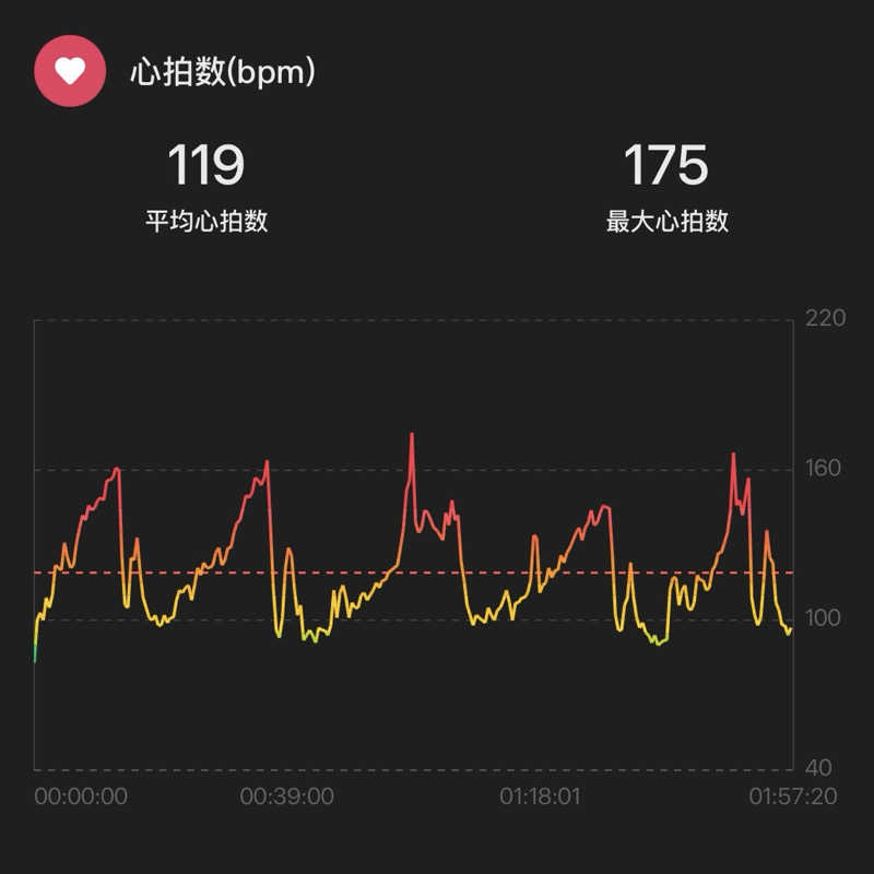 シュウさんのSPA & Wellness ぽかぽかのサ活写真