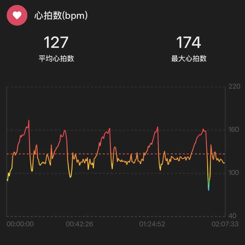 シュウさんのサントピア岡山総社のサ活写真