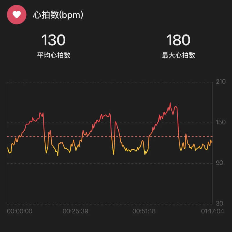 シュウさんの白龍城 ペーロン温泉のサ活写真