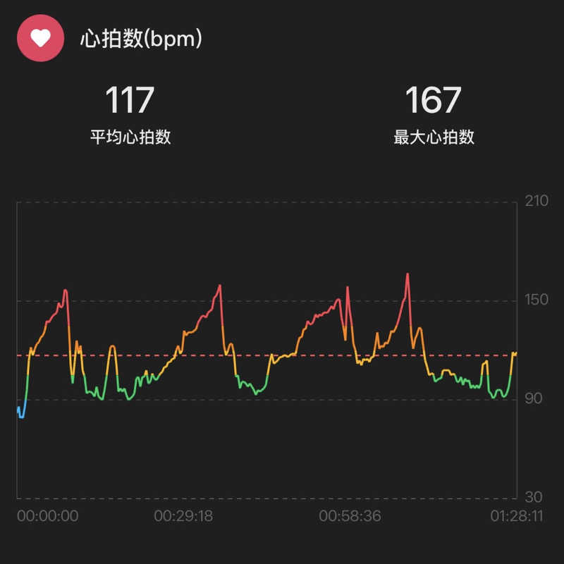 シュウさんのsauna kolme kylä (サウナ コルメ キュラ)のサ活写真