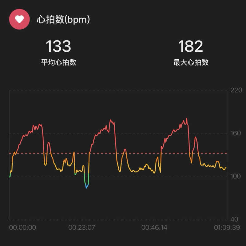 シュウさんの桃太郎温泉 一湯館のサ活写真