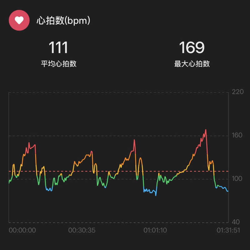 シュウさんのsauna kolme kylä (サウナ コルメ キュラ)のサ活写真