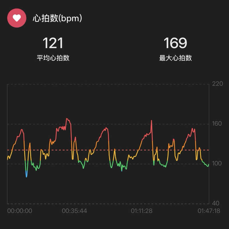 シュウさんのSPA & Wellness ぽかぽかのサ活写真