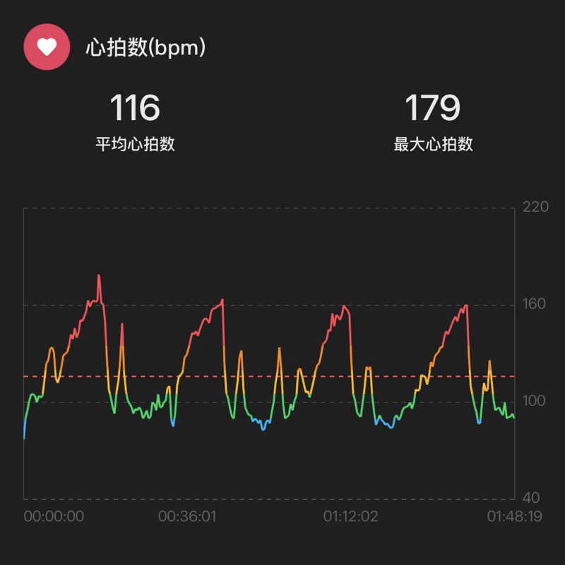 シュウさんの岡山桃太郎温泉のサ活写真