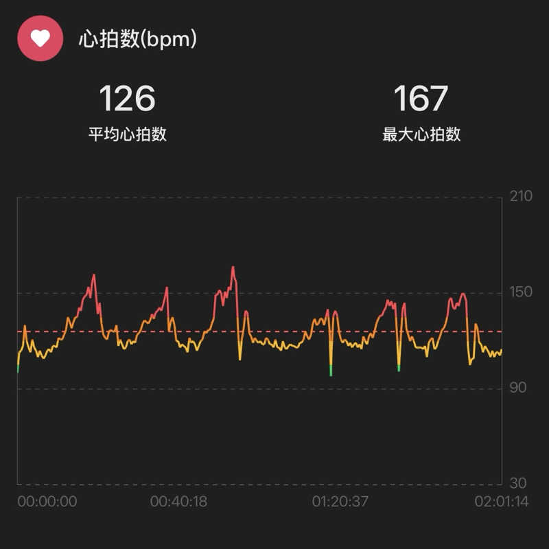 シュウさんの高輪SAUNASのサ活写真