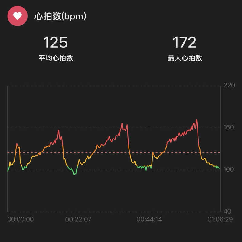 シュウさんの健幸プラザ西大寺のサ活写真