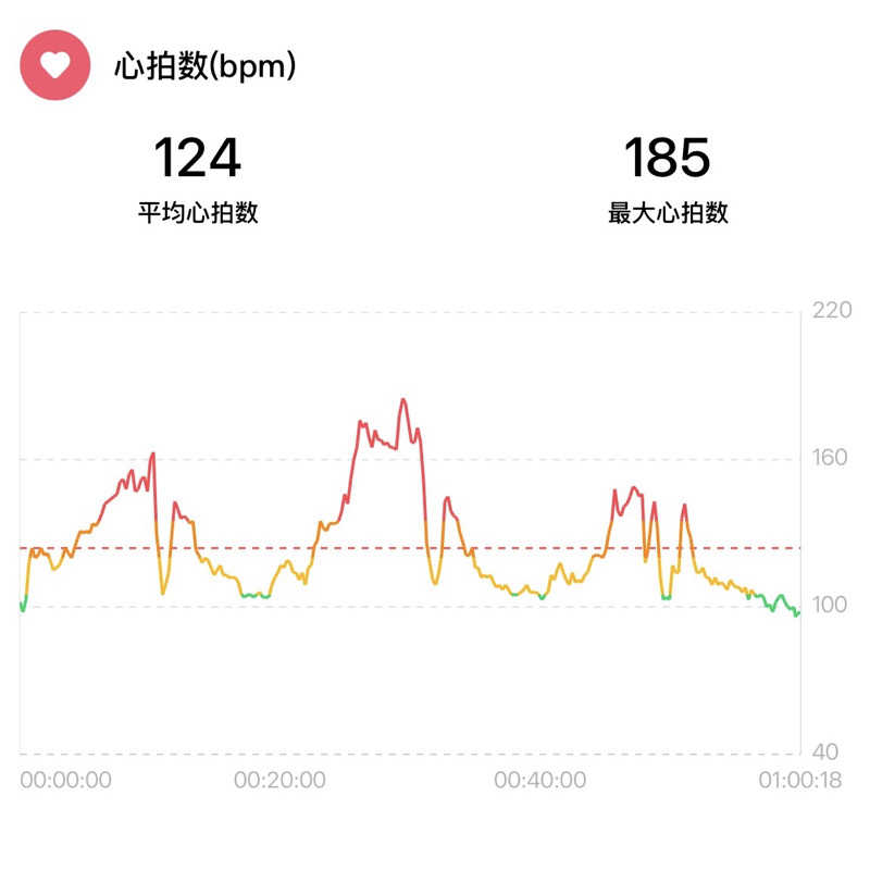 秀さんのSPA & Wellness ぽかぽかのサ活写真