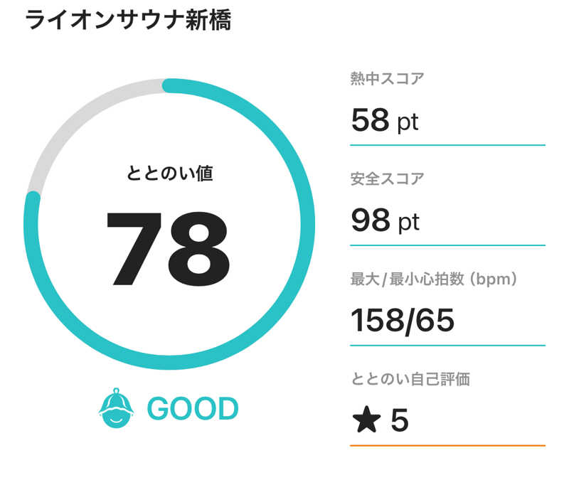 TANACHO 999さんのライオンサウナ新橋 (レンブラントキャビン&スパ新橋内)のサ活写真
