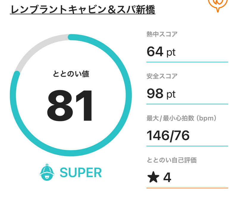 TANACHO 999さんのライオンサウナ新橋 (レンブラントキャビン&スパ新橋内)のサ活写真