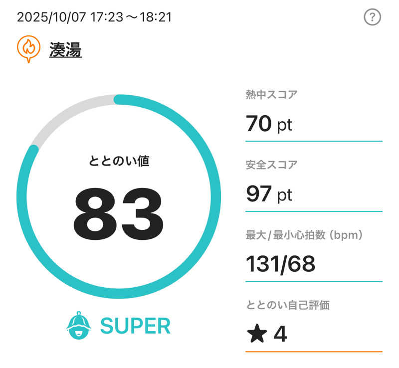 TANACHO 999さんの湊湯のサ活写真