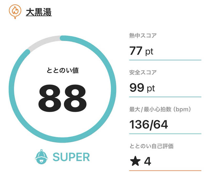 TANACHO 999さんの大黒湯のサ活写真