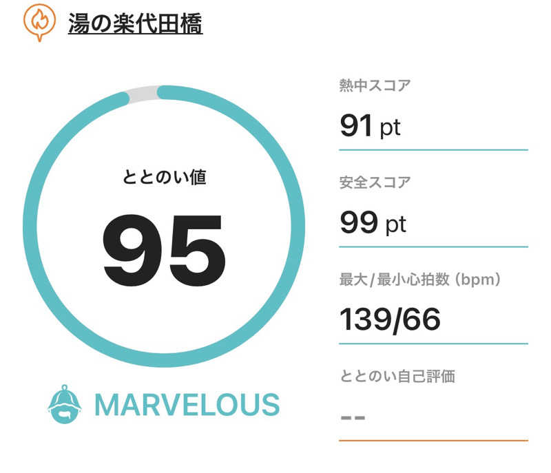 TANACHO 999さんの湯あそびひろば 湯の楽代田橋のサ活写真