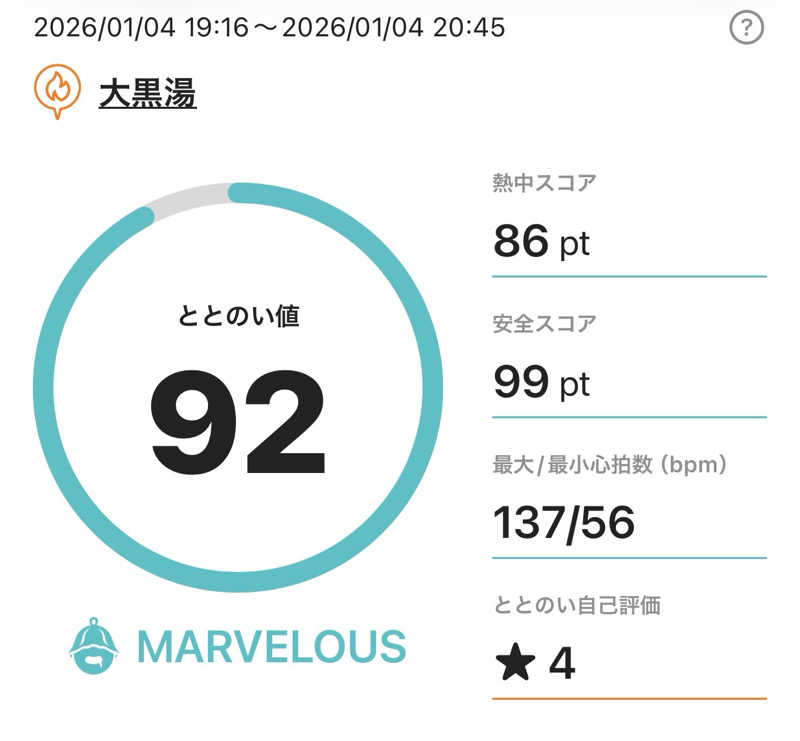 TANACHO 999さんの大黒湯のサ活写真