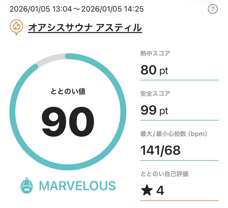 TANACHO 999さんのオアシスサウナ アスティルのサ活写真