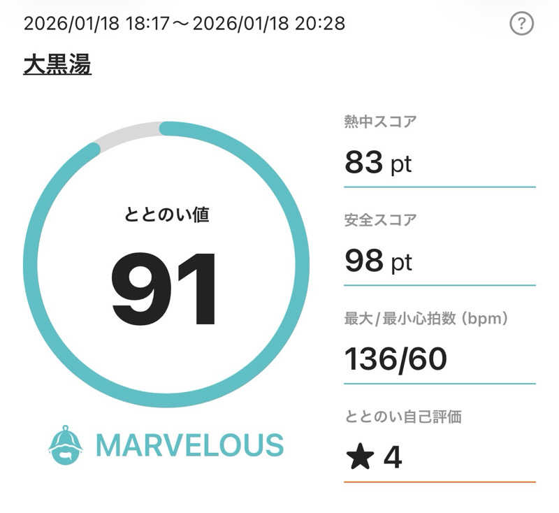 TANACHO 999さんの大黒湯のサ活写真