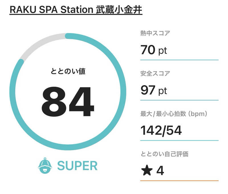 TANACHO 999さんのRAKU SPA Station 武蔵小金井のサ活写真