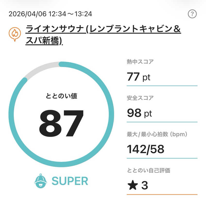 TANACHO 999さんのライオンサウナ新橋 (レンブラントキャビン&スパ新橋内)のサ活写真