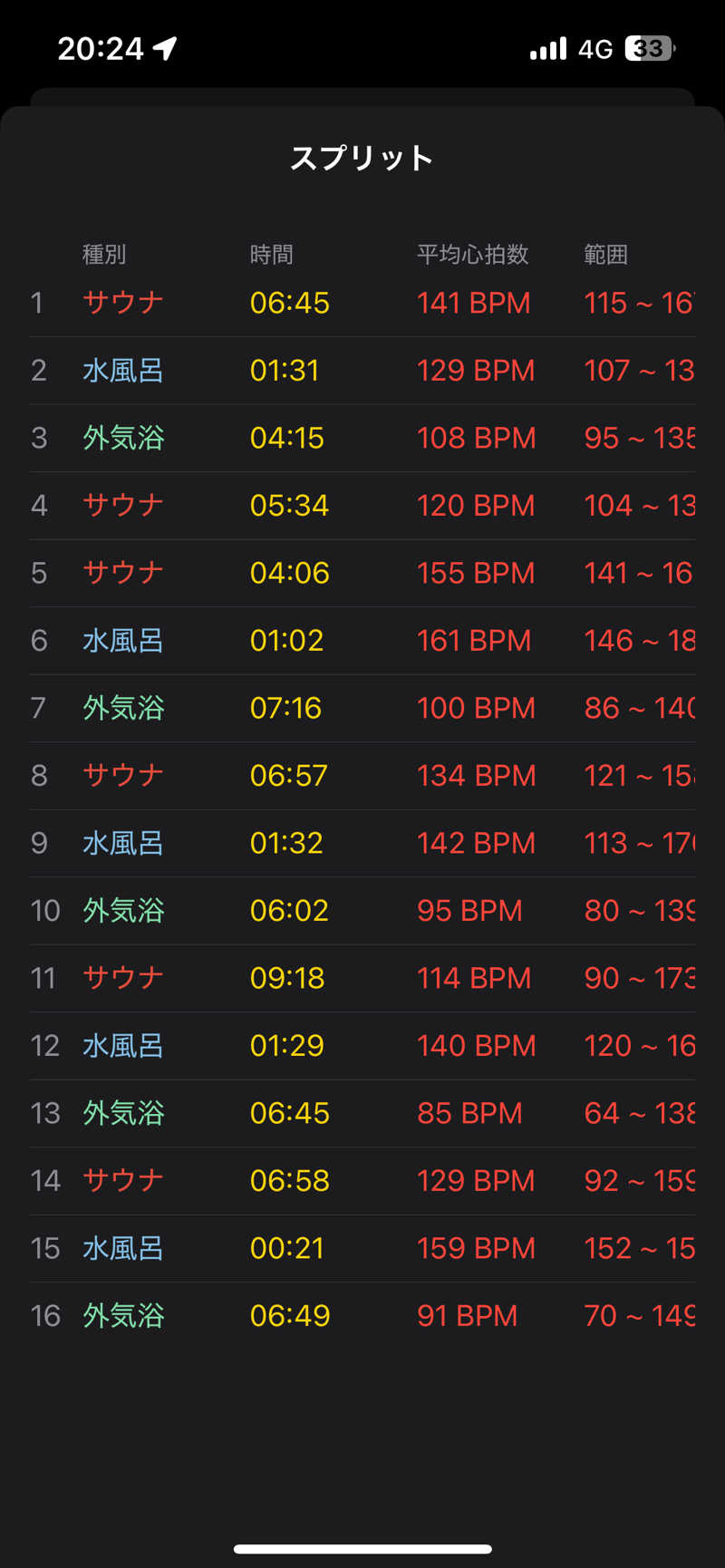 むーさんのsaunahouseのサ活写真