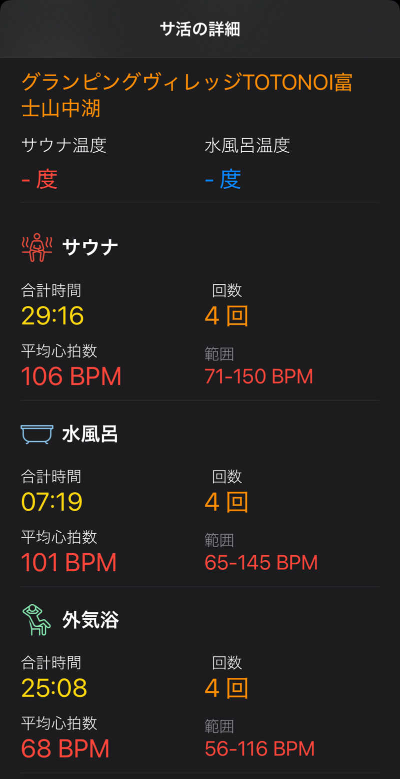 むーさんのグランピングヴィレッジTOTONOI富士山中湖のサ活写真