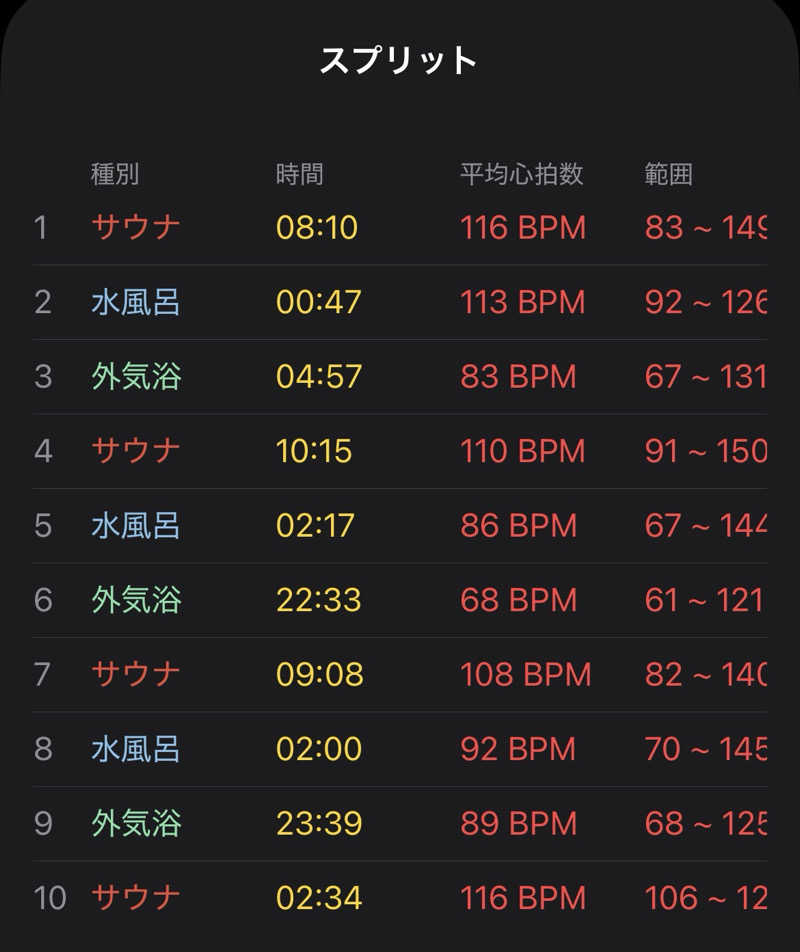 むーさんのモダン湯治 おんりーゆーのサ活写真