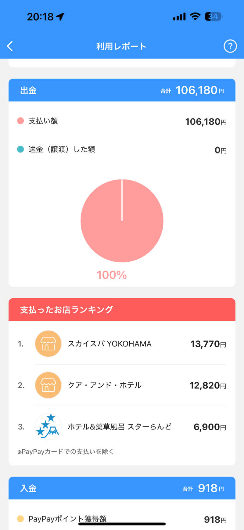 こーじさんの山梨泊まれる温泉 より道の湯のサ活写真