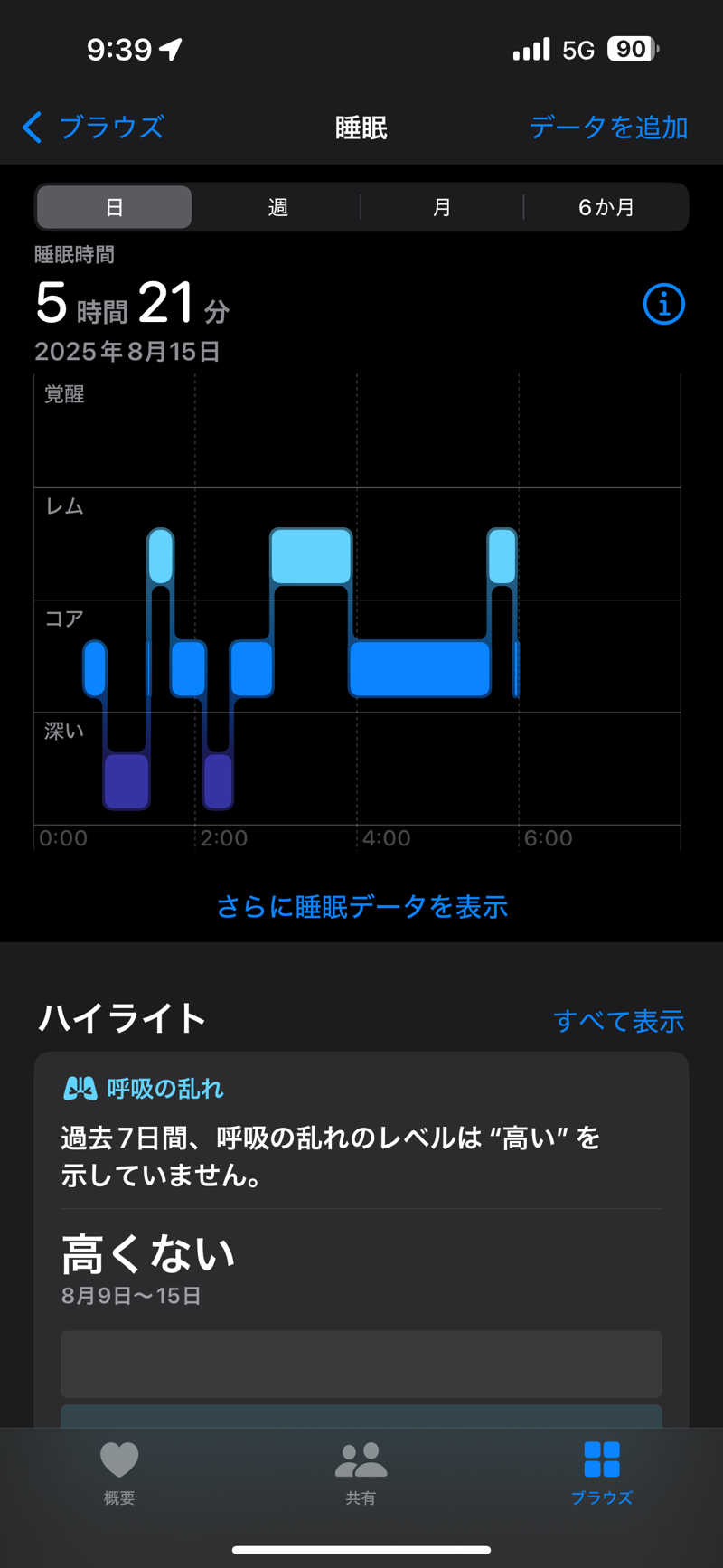 こーじさんのサウナ&ホテル かるまる池袋のサ活写真