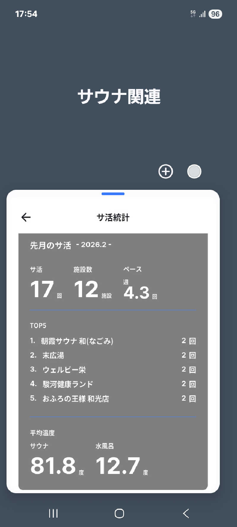ほるんさんのゆとりっくす あづま湯のサ活写真