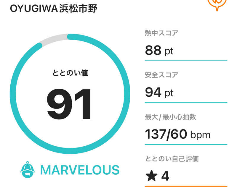 白くま🐻‍❄️さんのOYUGIWA浜松市野のサ活写真