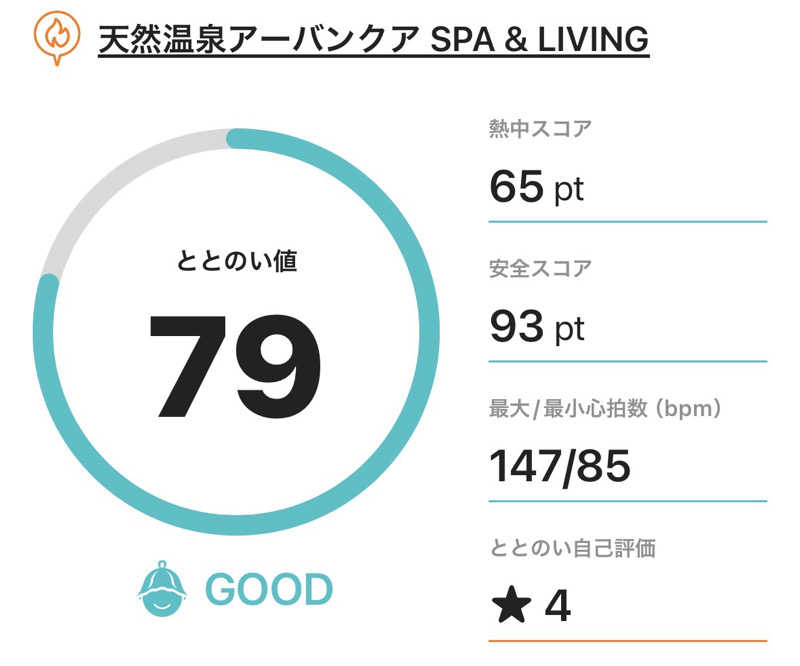 サウナ寿さんの天然温泉アーバンクア SPA & LIVINGのサ活写真