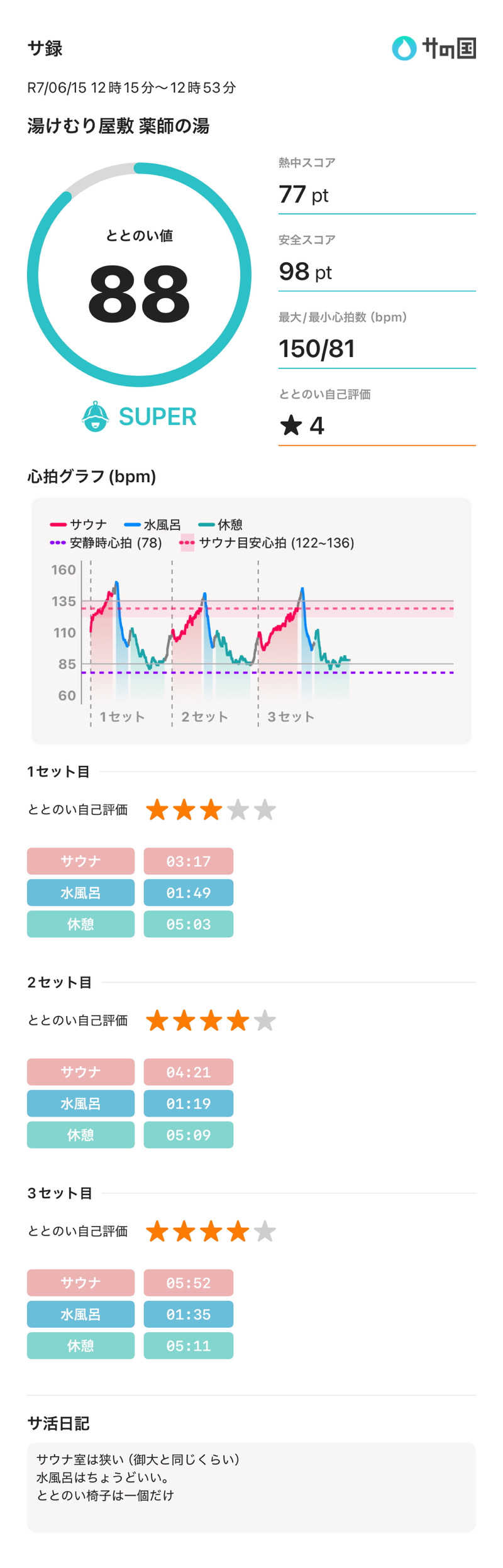 ハルスさんの湯けむり屋敷 薬師の湯のサ活写真
