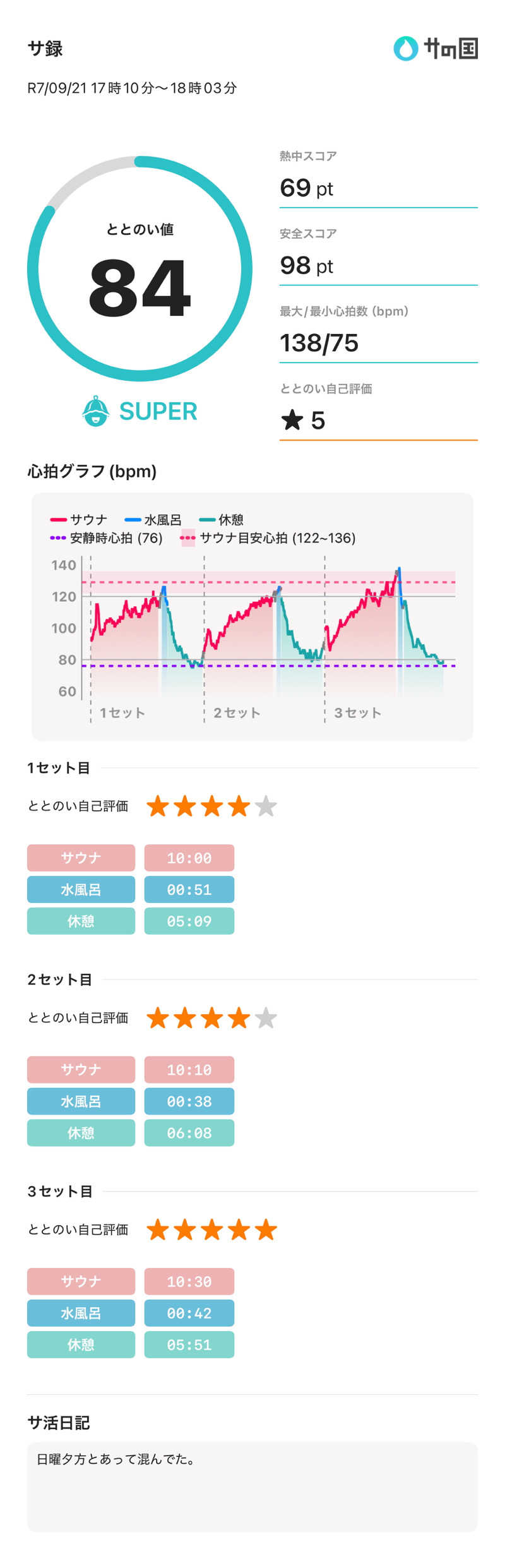 ハルスさんの早太郎温泉 露天こぶしの湯のサ活写真