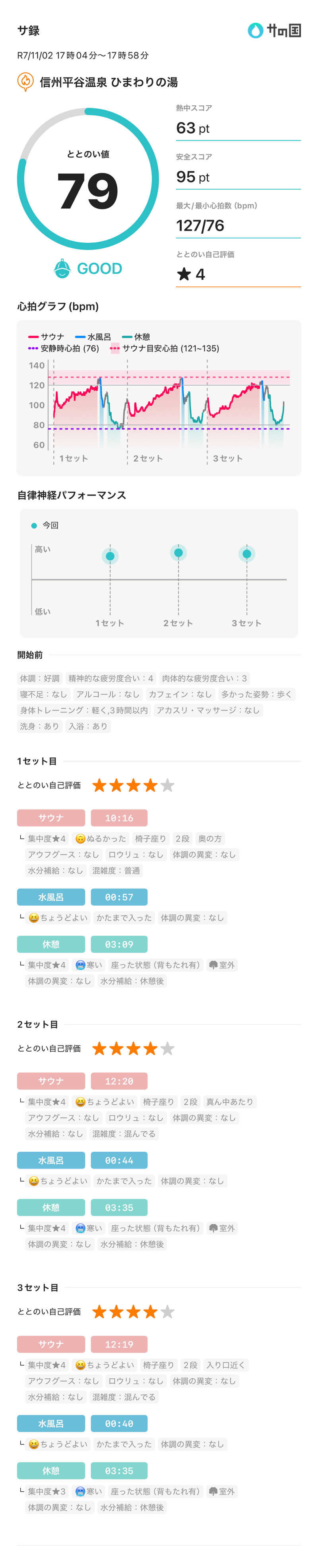 ハルスさんの信州平谷温泉 ひまわりの湯のサ活写真