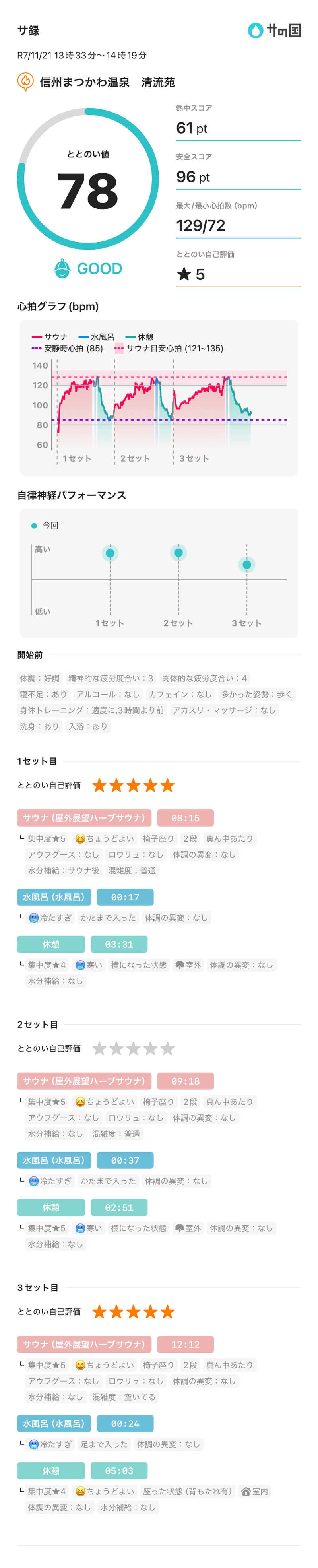 ハルスさんの信州まつかわ温泉 清流苑のサ活写真