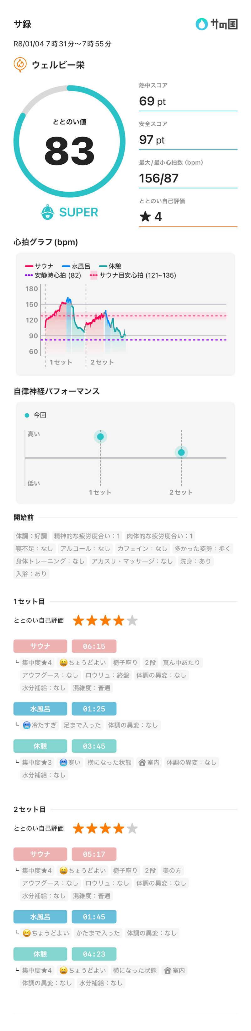 ハルスさんのウェルビー栄のサ活写真
