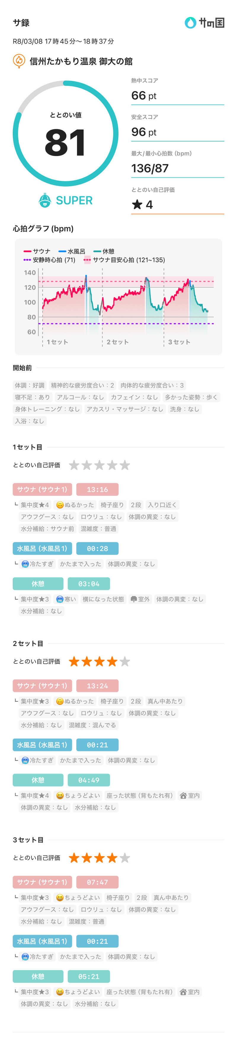 ハルスさんの信州たかもり温泉 御大の館のサ活写真