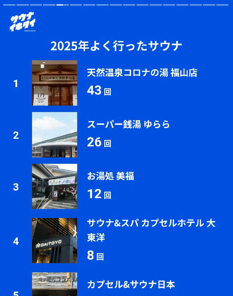 たけさんのスーパー銭湯 ゆららのサ活写真