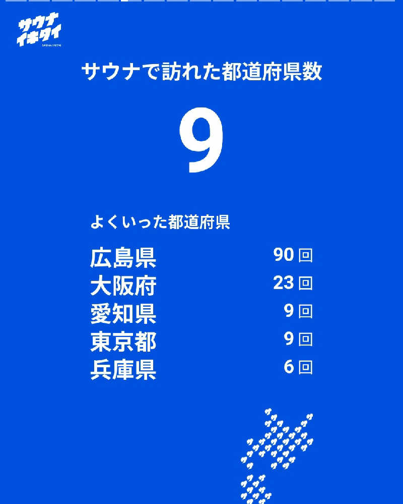 たけさんのスーパー銭湯 ゆららのサ活写真