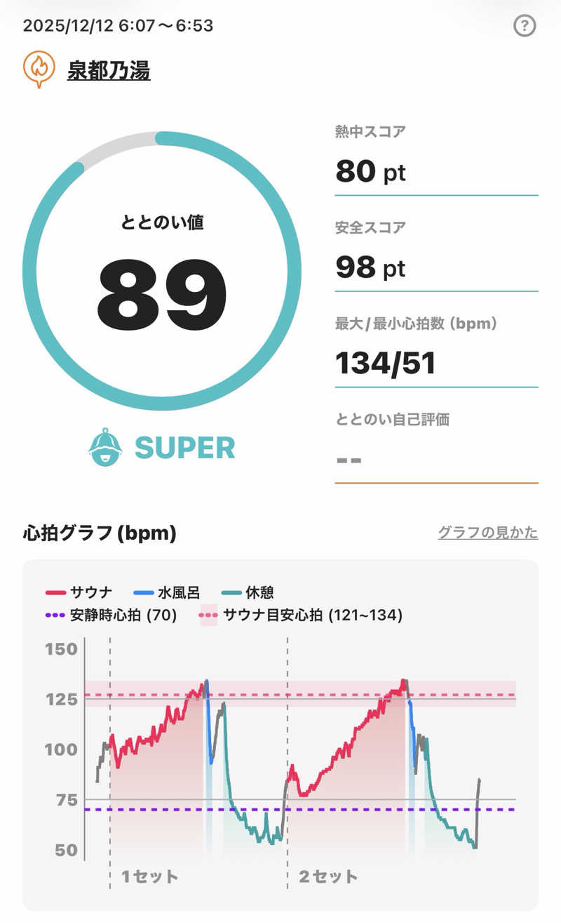 キメキメタイハーブさんの武雄温泉 泉都乃湯(セントラルホテル伊万里)のサ活写真