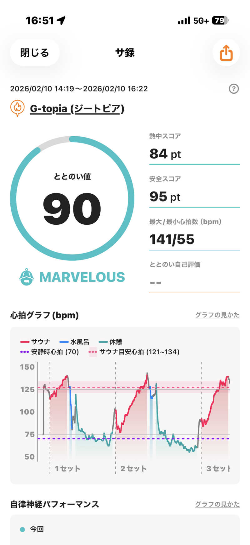 キメキメタイハーブさんのカプセルホテル&サウナ ジートピアのサ活写真