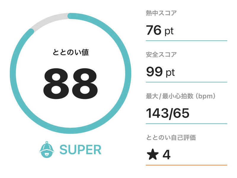 crownさんのまるはごんぎつねの湯のサ活写真