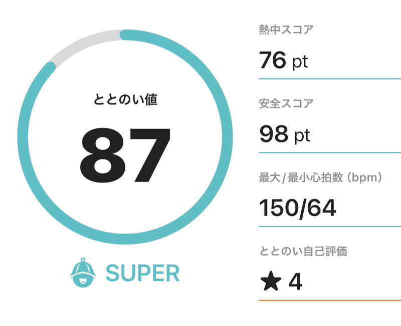 crownさんのカニエサウナのサ活写真