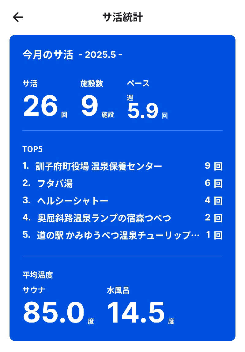 nn13さんの道の駅 かみゆうべつ温泉チューリップの湯のサ活写真