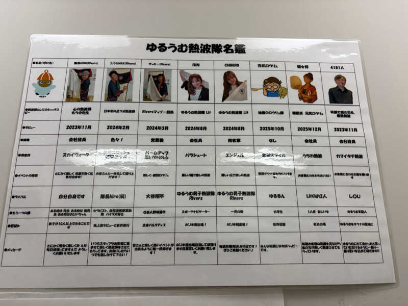 名前募集中♨さんのSPA&ごはん ゆるうむ yuluumuのサ活写真