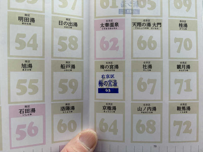 betchさんの梅の宮湯のサ活写真