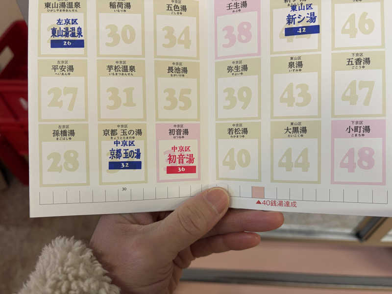 betchさんの初音湯のサ活写真